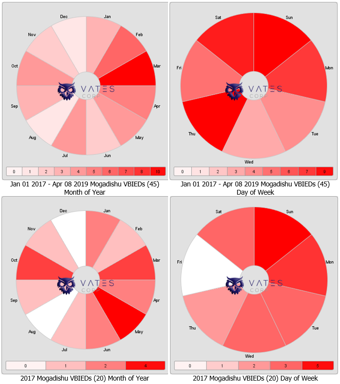 Vates Corp Jan 01 2017 - Apr 08 2019 Mogadishu Somalia VBIED Timeline/ (45) VBIED incidents/ attacks